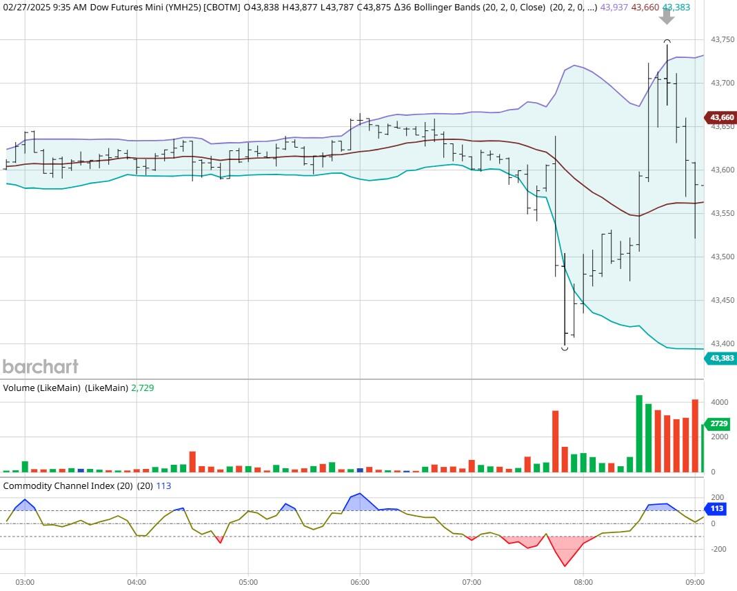 关税谈判导致市场下跌