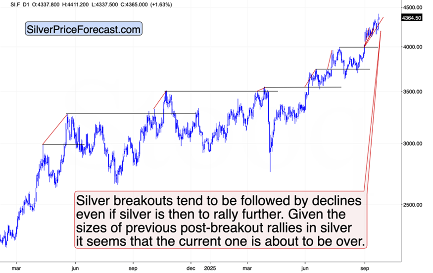 上涨结束？信号显示可能出现转机_TMGM官网